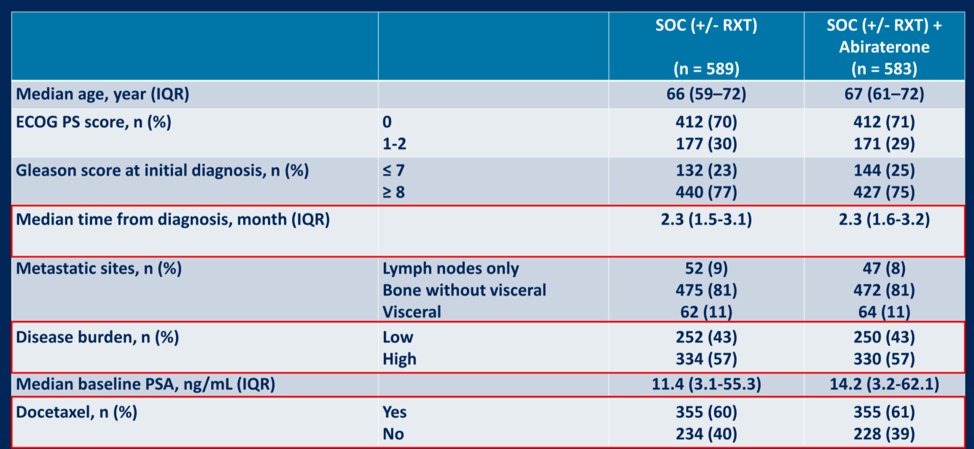 EAU2021_Patient characteristics_PEACE-1