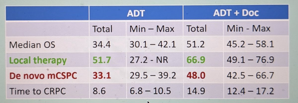 EAU2021_CHAARTED dataset