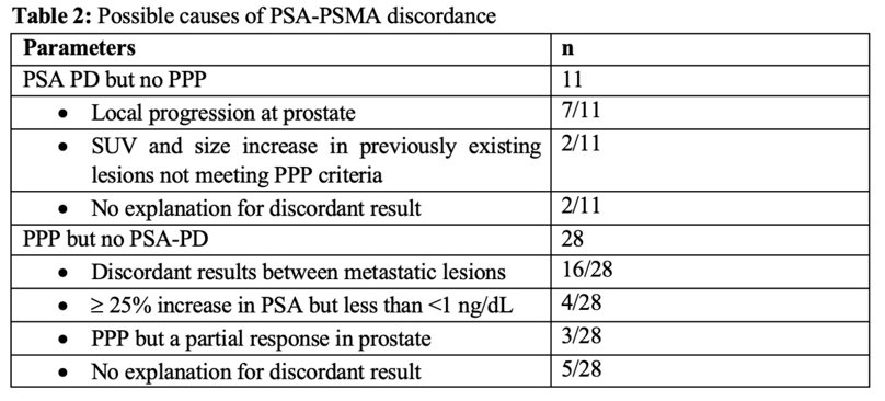 causes of psma  discordance.jpg