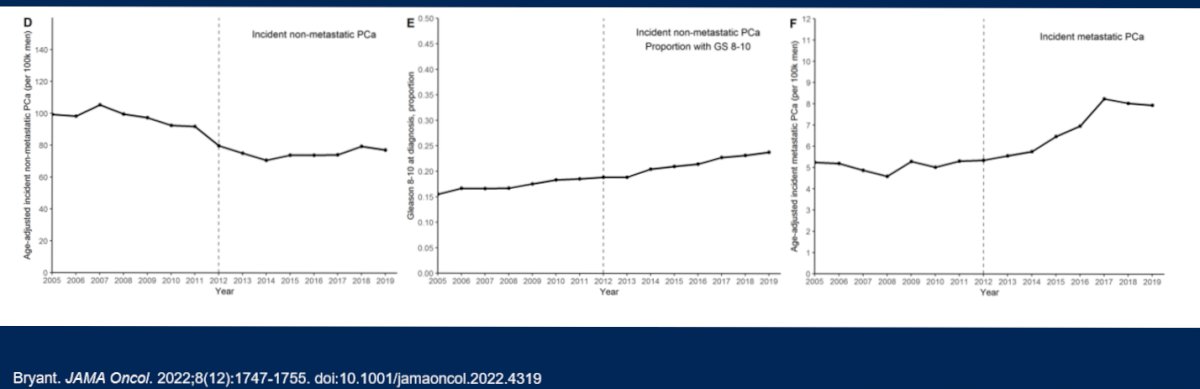 metastatic line graph.jpg