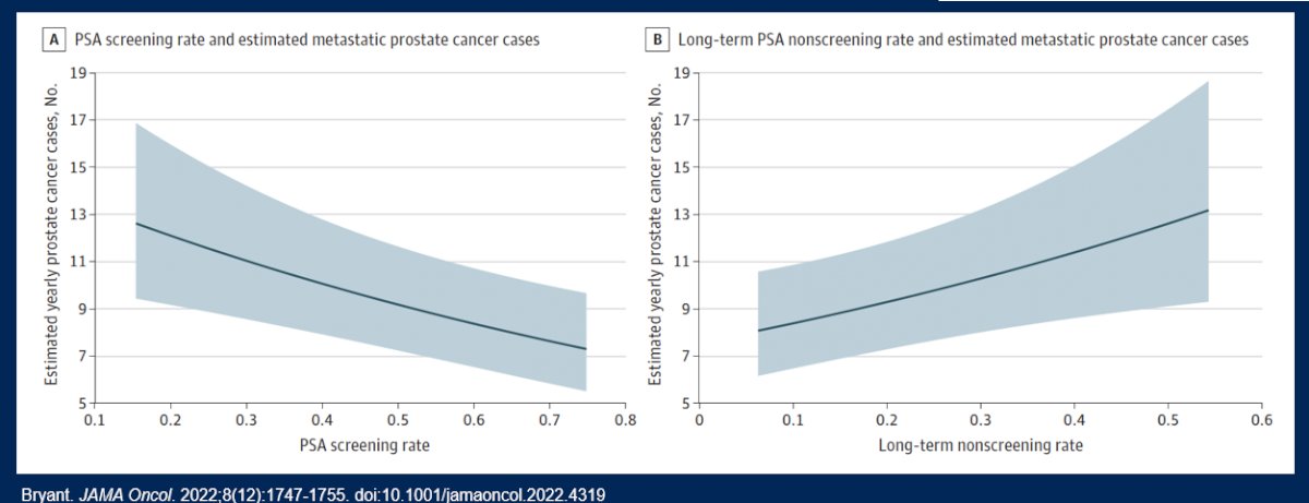 PSA Screening Graph.jpg