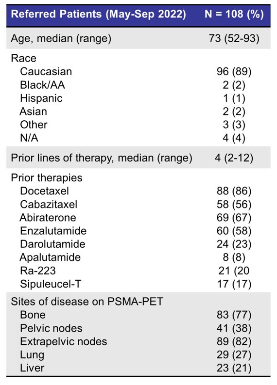 patients per drug.jpg