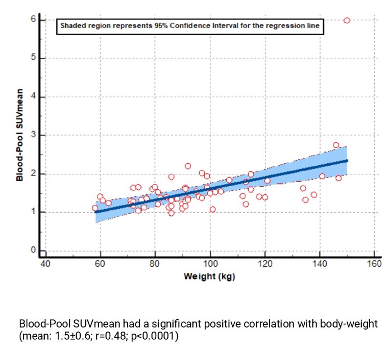 Blood pool suv mean.jpg