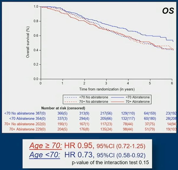 ASCO GU PEACE-1 trial.jpg