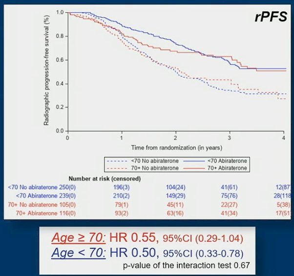 ASCO GU 23 PEACE-1 trial.jpg