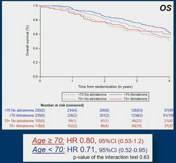 PEACE-1 trial ASCO GU.jpg