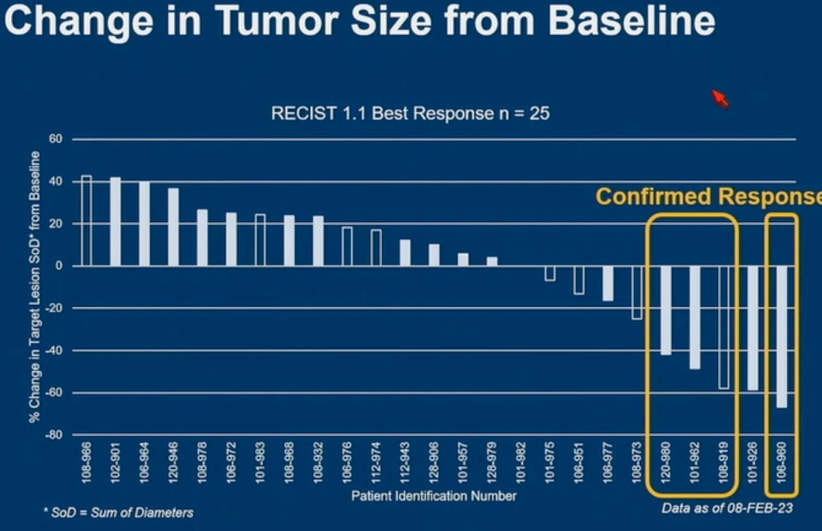 ASCO GU 23 BXCL701.jpg