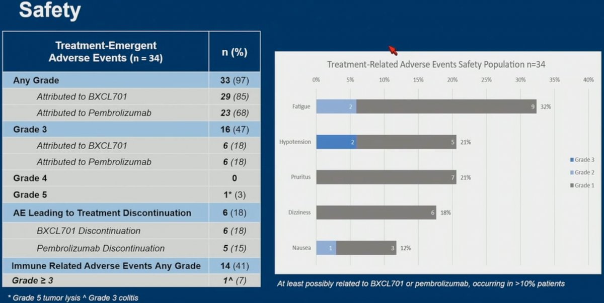 asco 2023 oral presentation guidelines