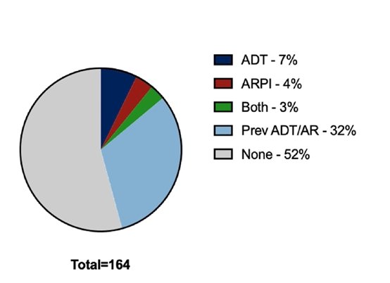 ASCO GU 18F-DCFPyL scans.jpg