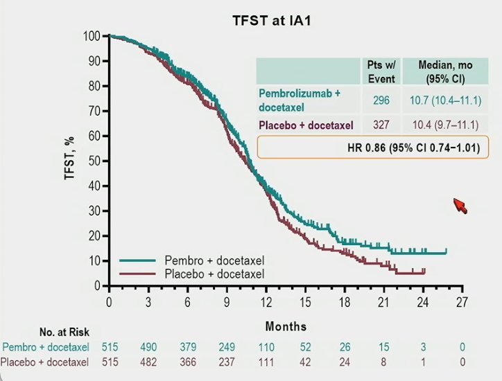 Asco Gu 2023 Pembrolizumab Plus Docetaxel For Patients With Mcrpc Randomized Double Blind