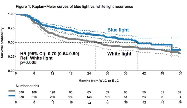 Blue Light Cystoscopy (BLC) ASCO GU.jpg