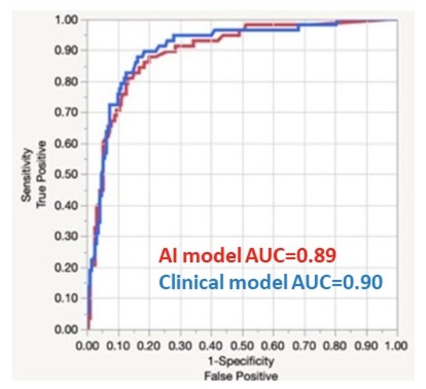 ai model vs clinical model.jpg