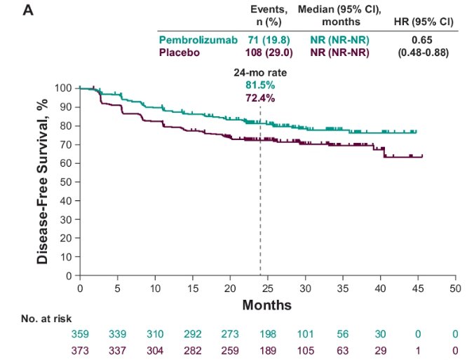 ASCO GU 2023 KEYNOTE-564 trial.jpg