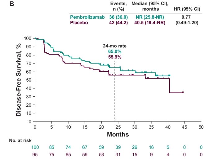 KEYNOTE-564 trial ASCO GU 2023.jpg