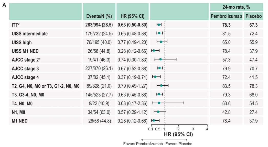 pembrolizumab ASCO GU.jpg