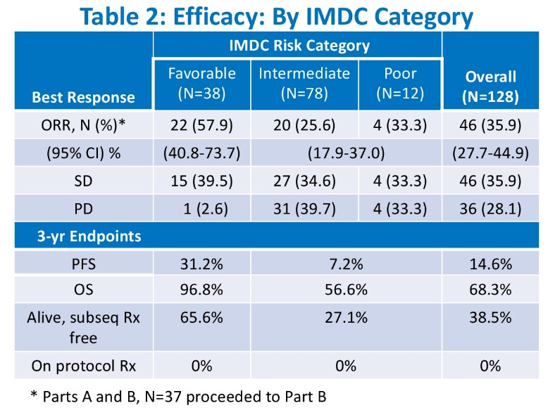 ASCO GU HCRN GU16-260 trial.jpg