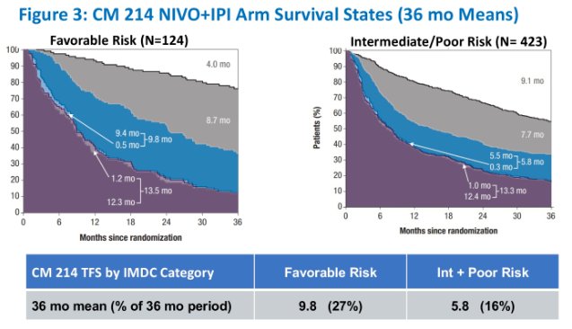 ASCO GU 2023 HCRN GU16-260 trial