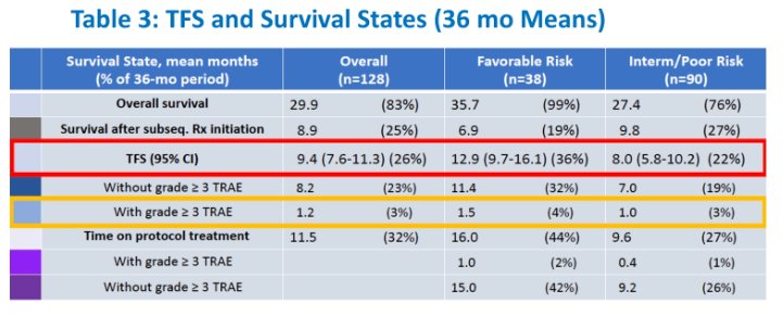 ASCO GU 23 HCRN GU16-260 trial.jpg