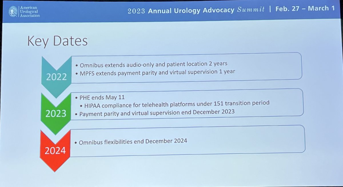 AUA Urology Advocacy Summit 2023 Not Just Phoning It In Why