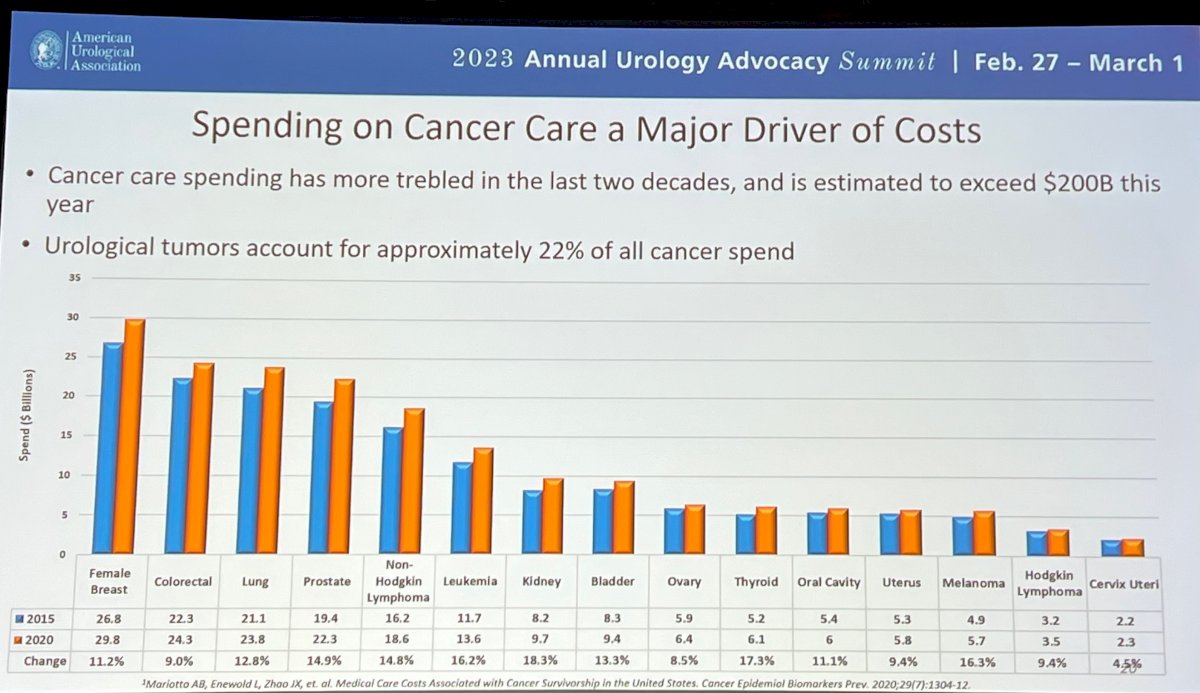 spending on cancer care bar graph.jpg