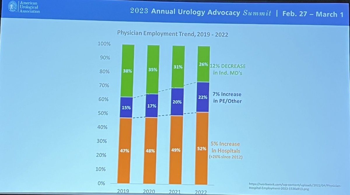 physician employment trend.jpg