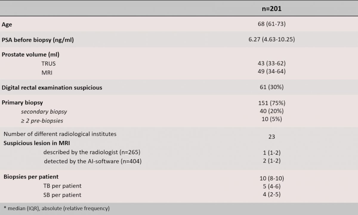 EAU 2023 PSA density.jpg