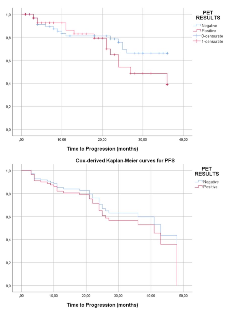 psma levels histo graph.jpg