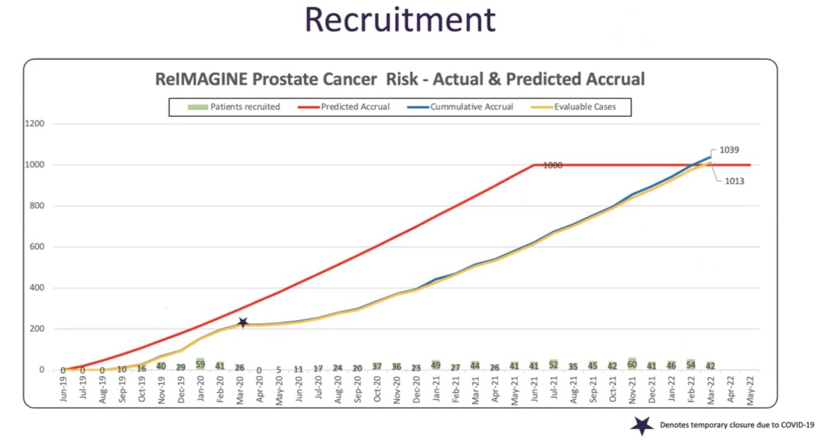 EAU 2023 ReIMAGINE Prostate Cancer Risk.jpg