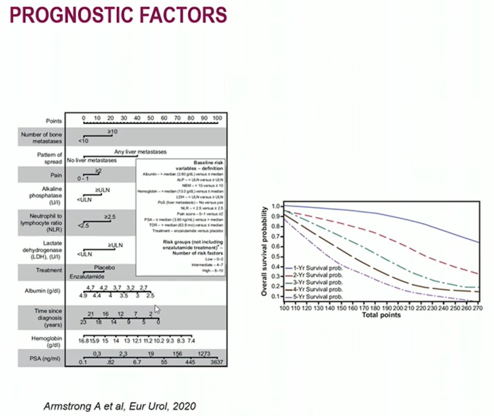 prognostic factors.jpg