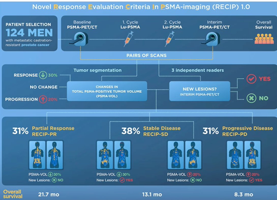 PSMA-PET/CT EAU 23.jpg