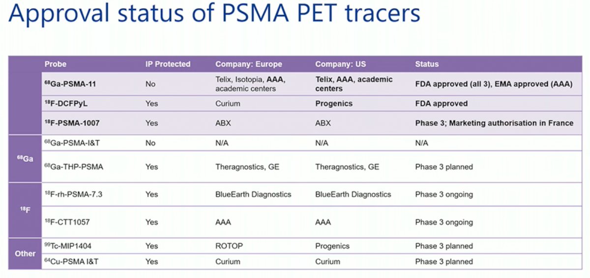 PSMA-PET/CT EAU.jpg