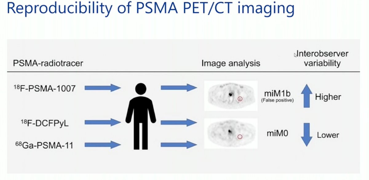 EAU 2023 PSMA-PET/CT.jpg