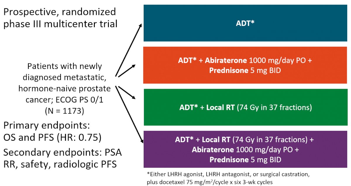 AUA GnRH agonists-2.jpg