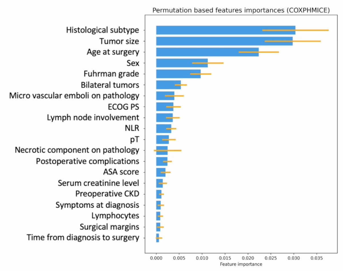 EAU 2023 UroCCR study 120_Margue_2