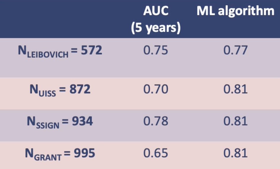 EAU 2023 UroCCR study 120_Margue_3