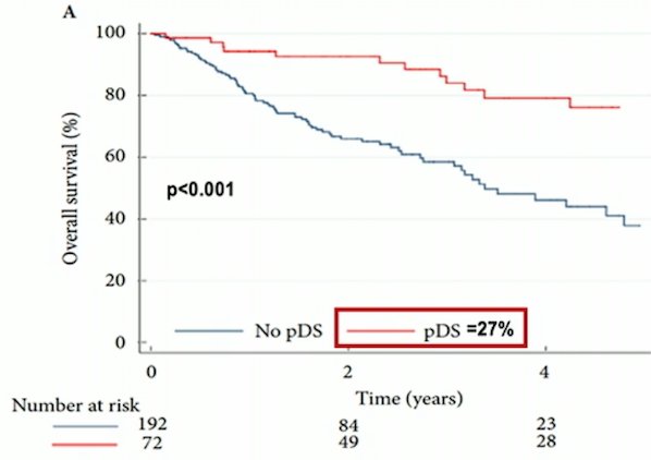 EAU 23 radical nephroureterectomy.jpg