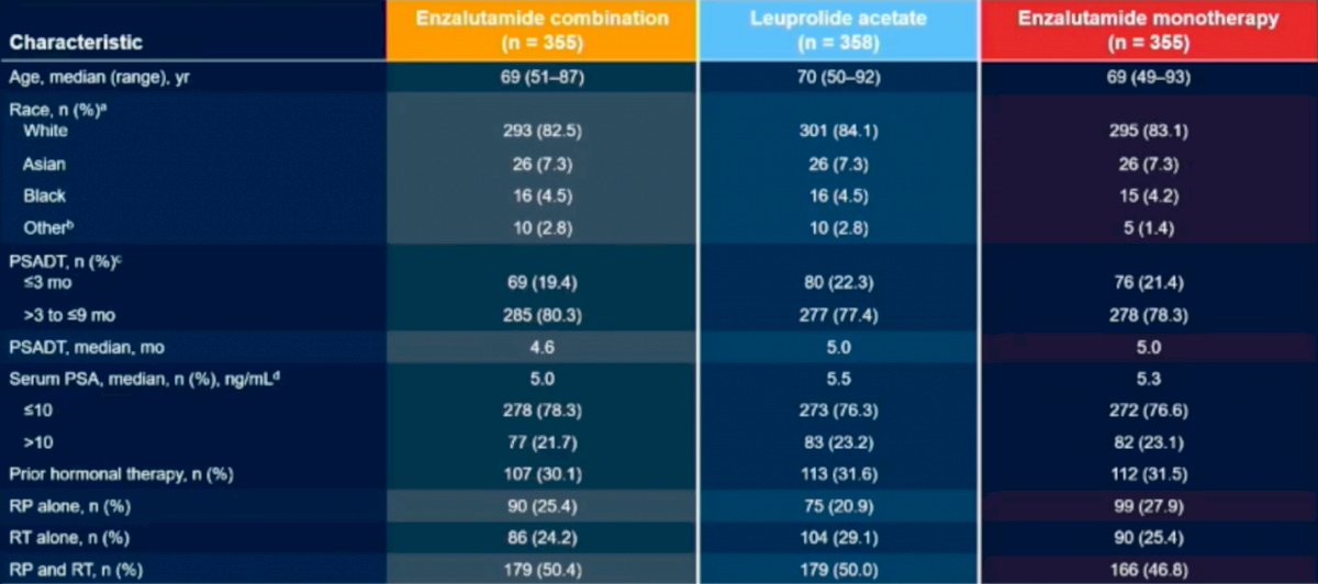 trial characteristics