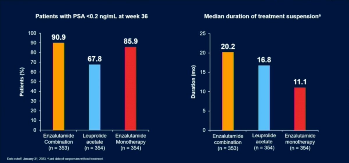 patient comparisons