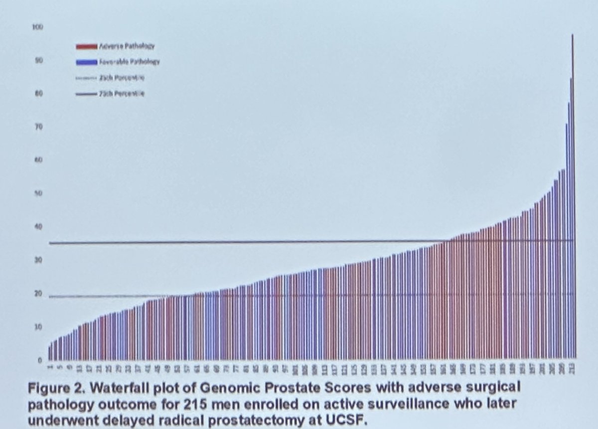 genomic waterfall graph