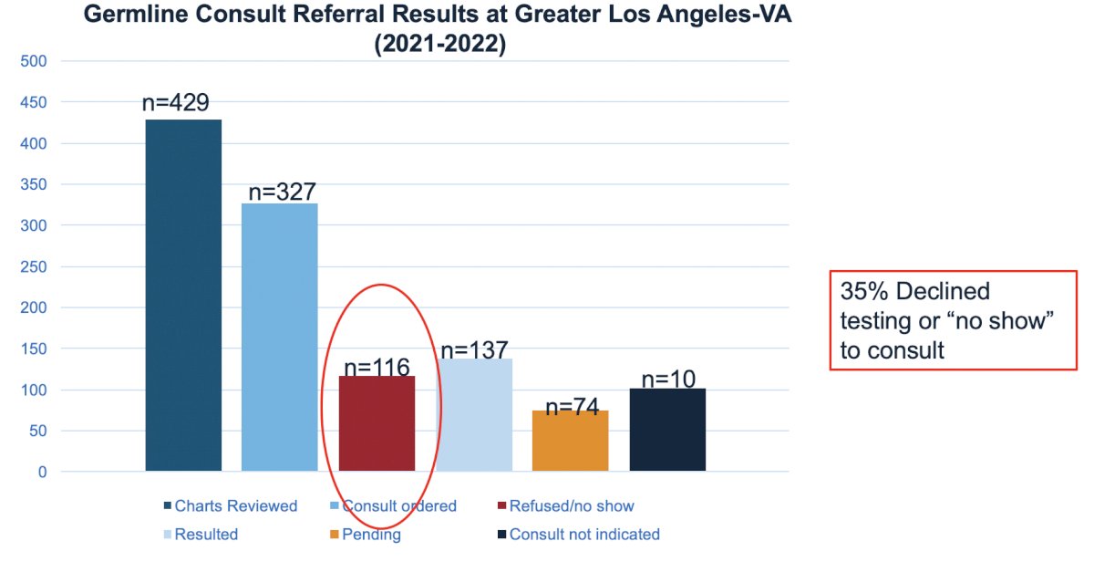 germline consults referral.jpg