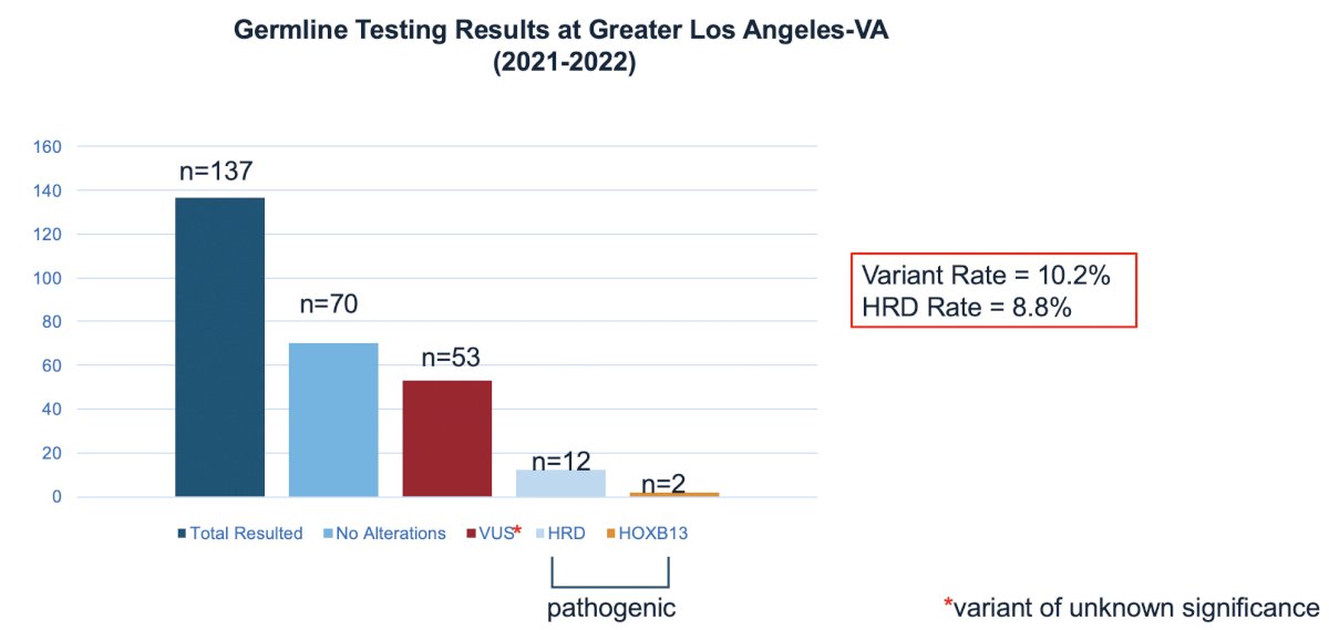 variant of germline tests.jpg