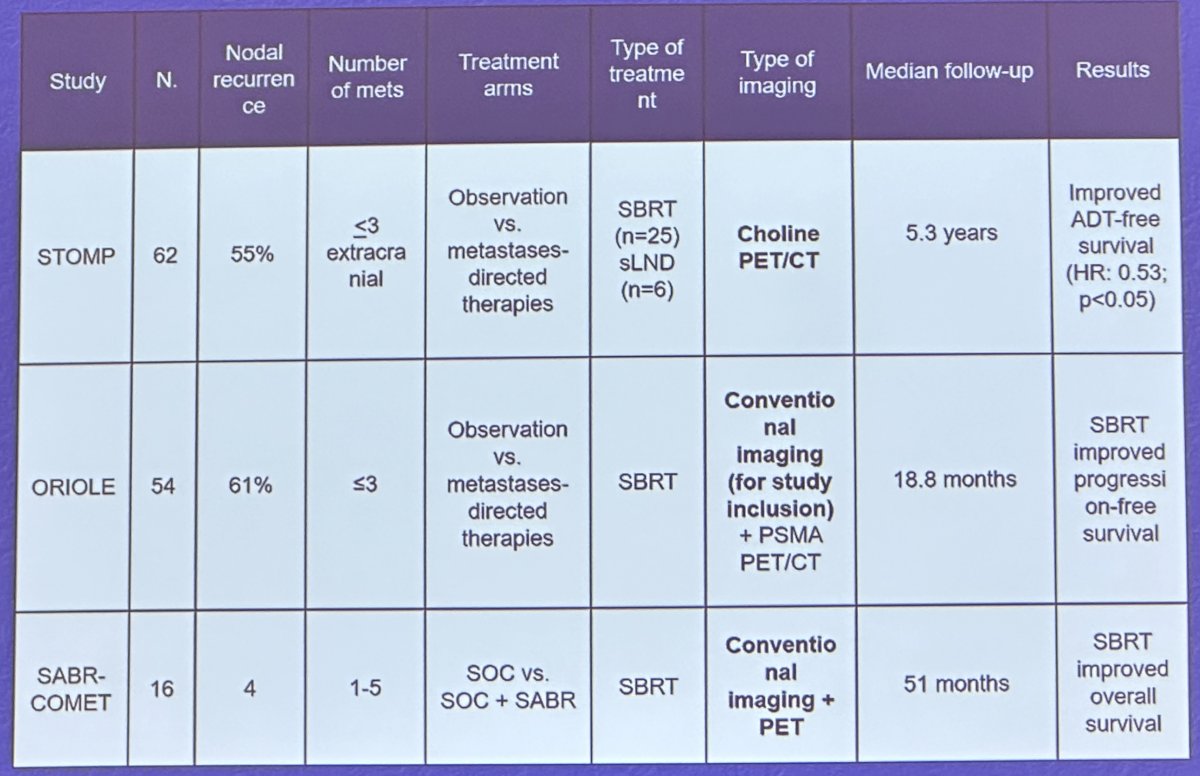 trial table