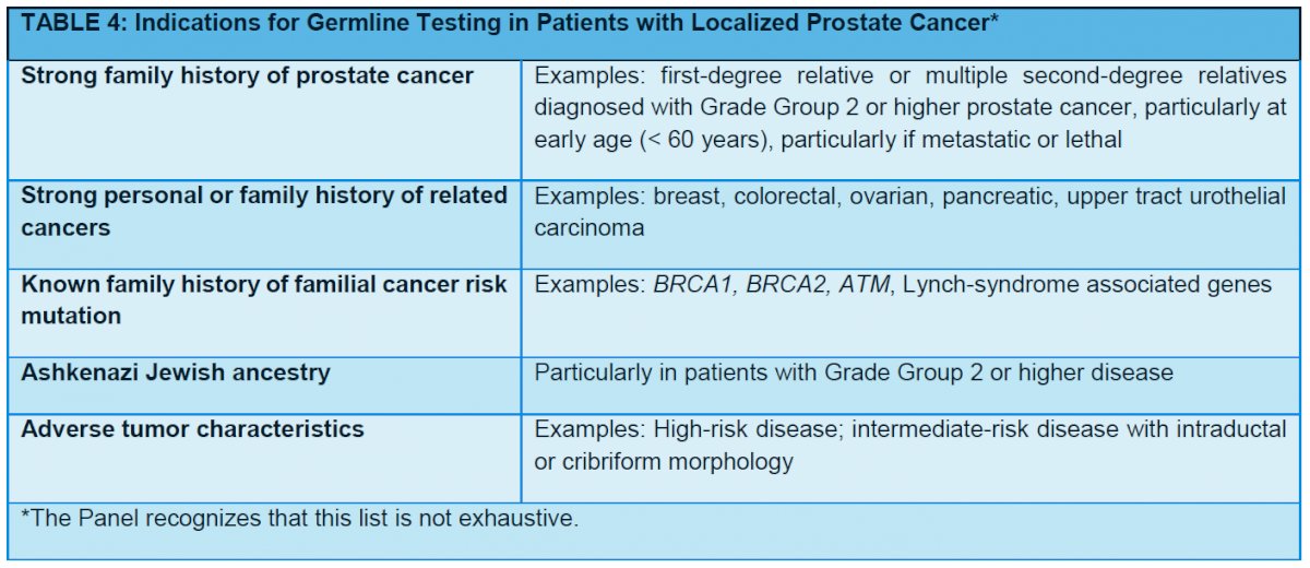 indications of germline testing