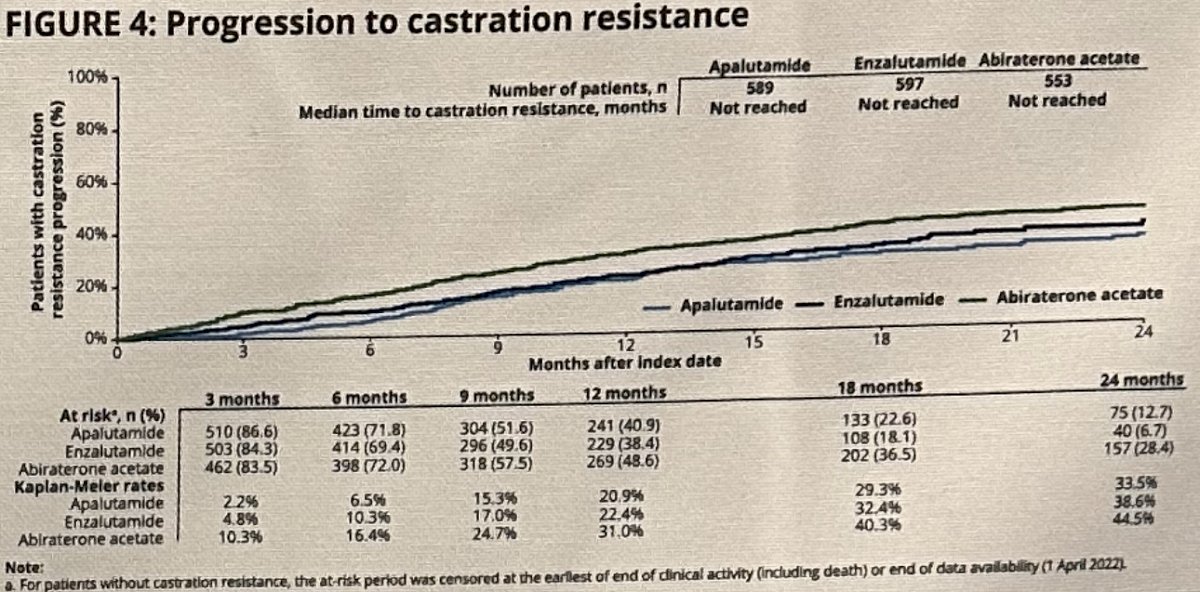 progression to castration resistance.jpg