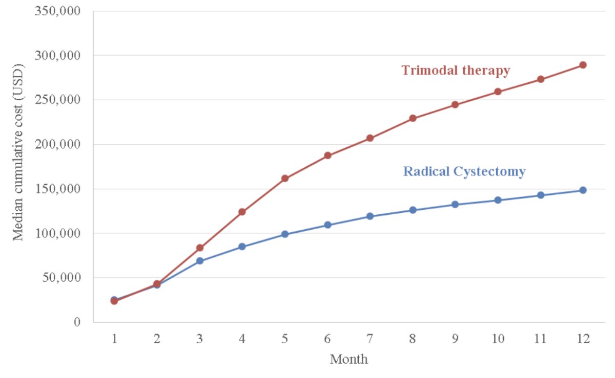 radical cystectomy.jpg