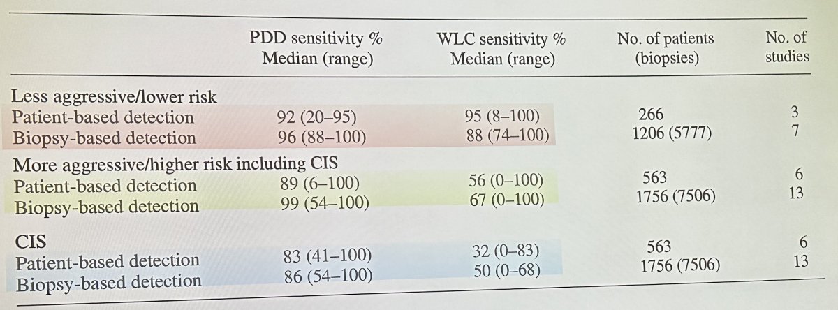 Aggressiveness Table.jpg