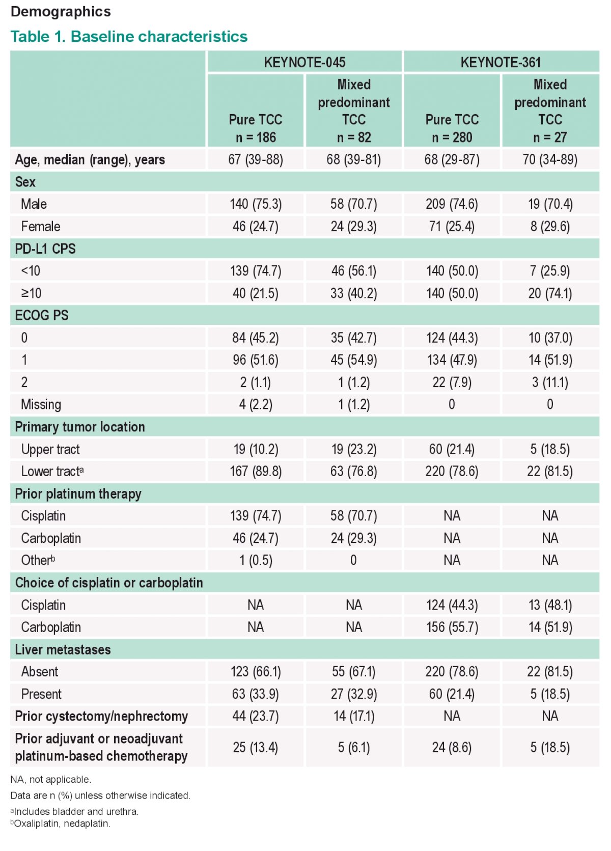 ASCO 2023  Giannatempo_KEYNOTE-045 and KEYNOTE-361_1