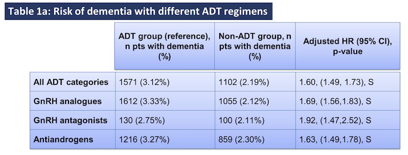 ADT category chart