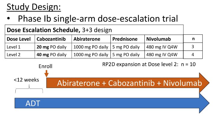 NEW RELEASE SPECIAL* Review of Inhibitor Phase – a Revelation