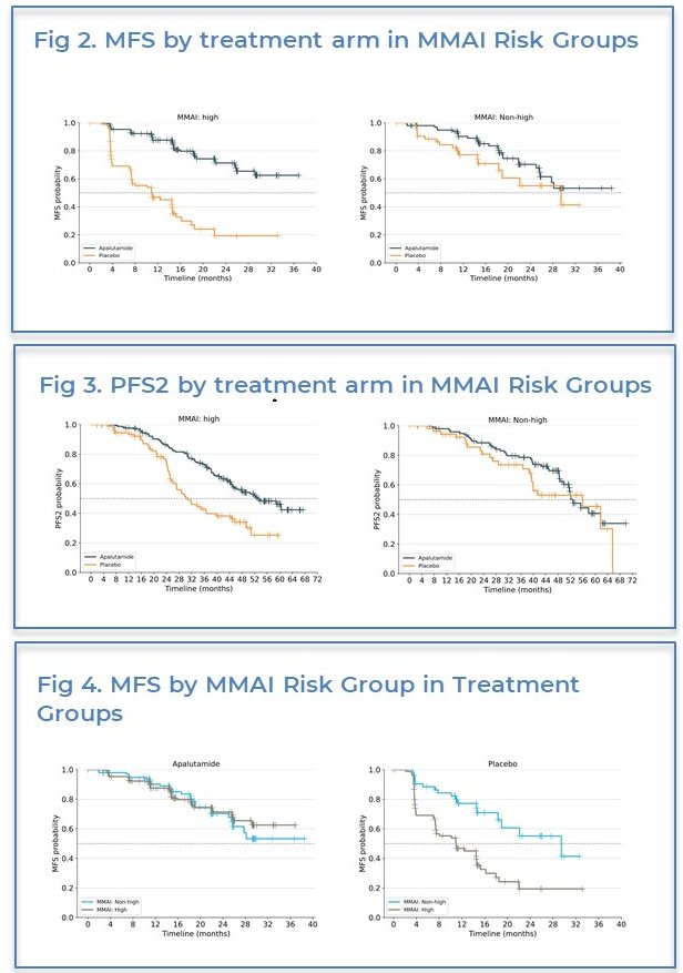 ASCO 2023 Feng Digital AI SPARTAN_2